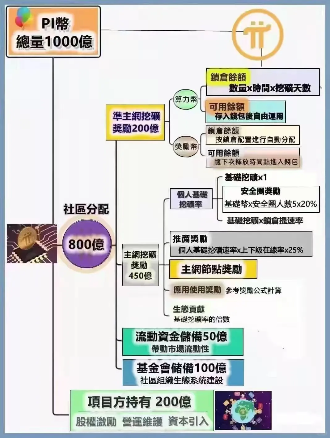 传销之王PI主网倒计时，被洗脑六年的6千万人