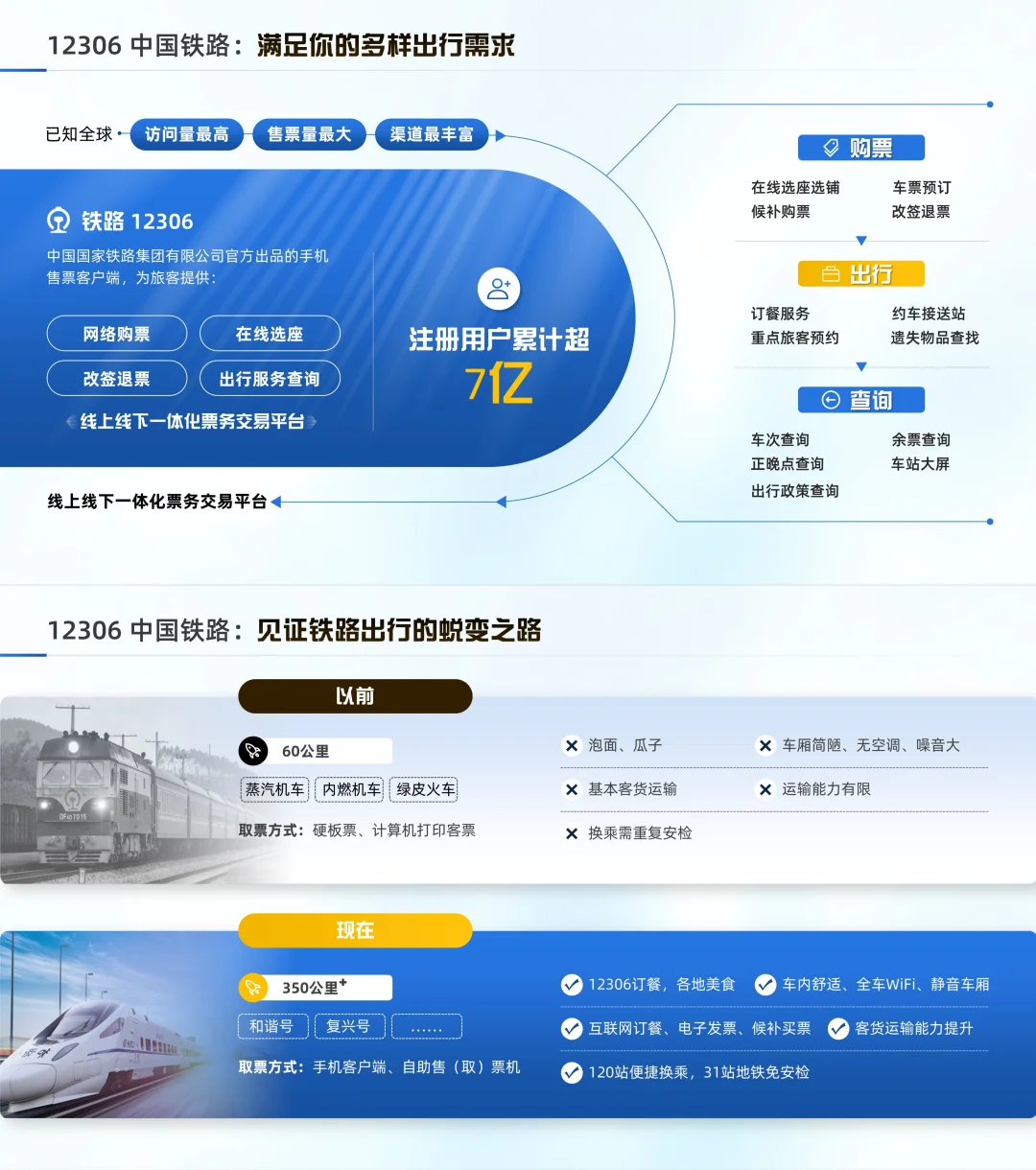 ✅案例展示｜铁路12306 APP介绍