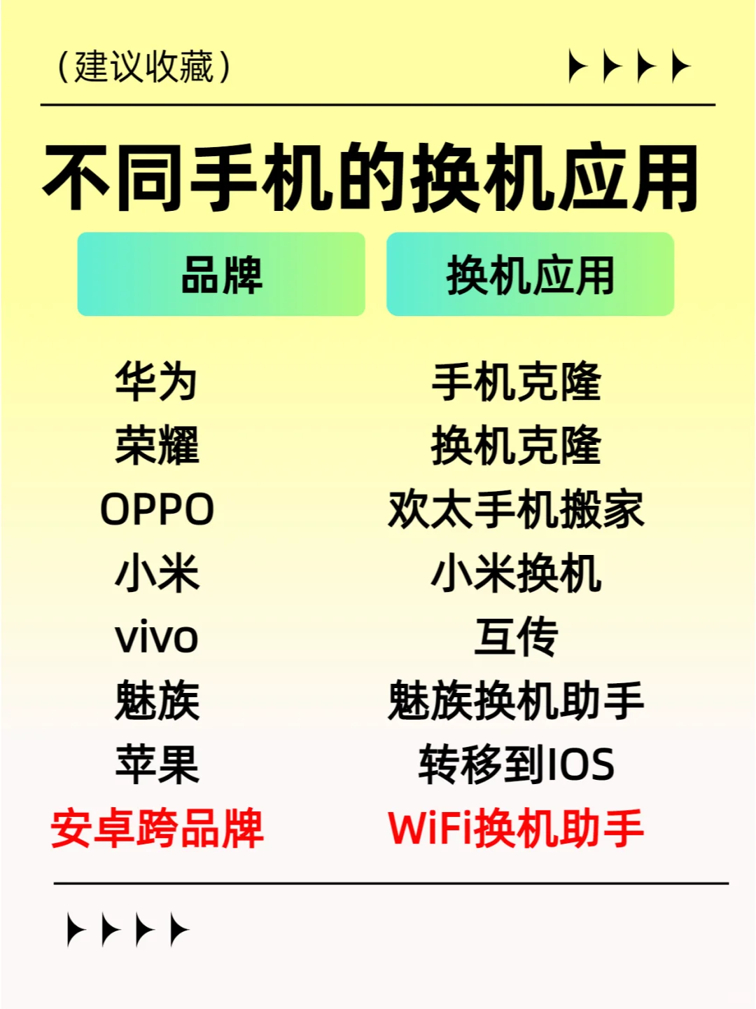 换不同品牌手机数据无痛转移，超全换机攻略