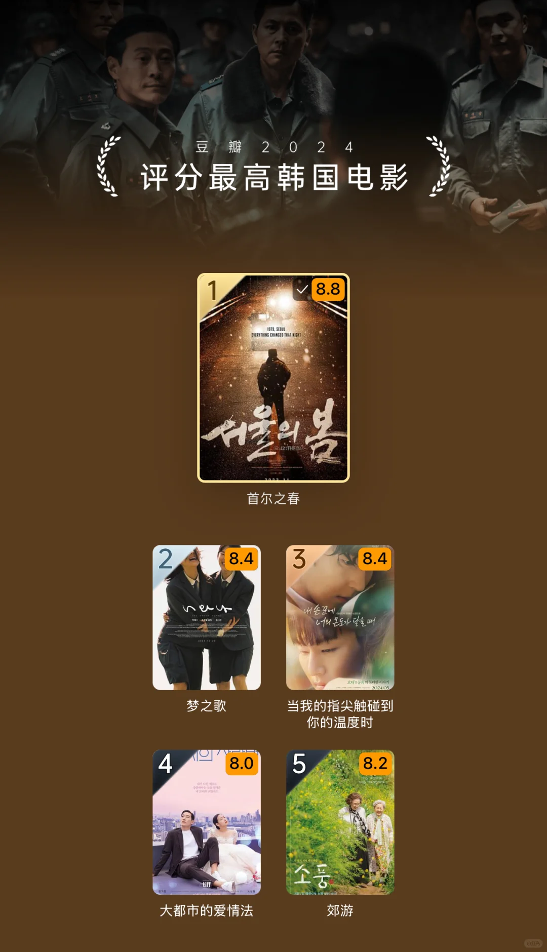 2024年豆瓣年度电影榜单公布！