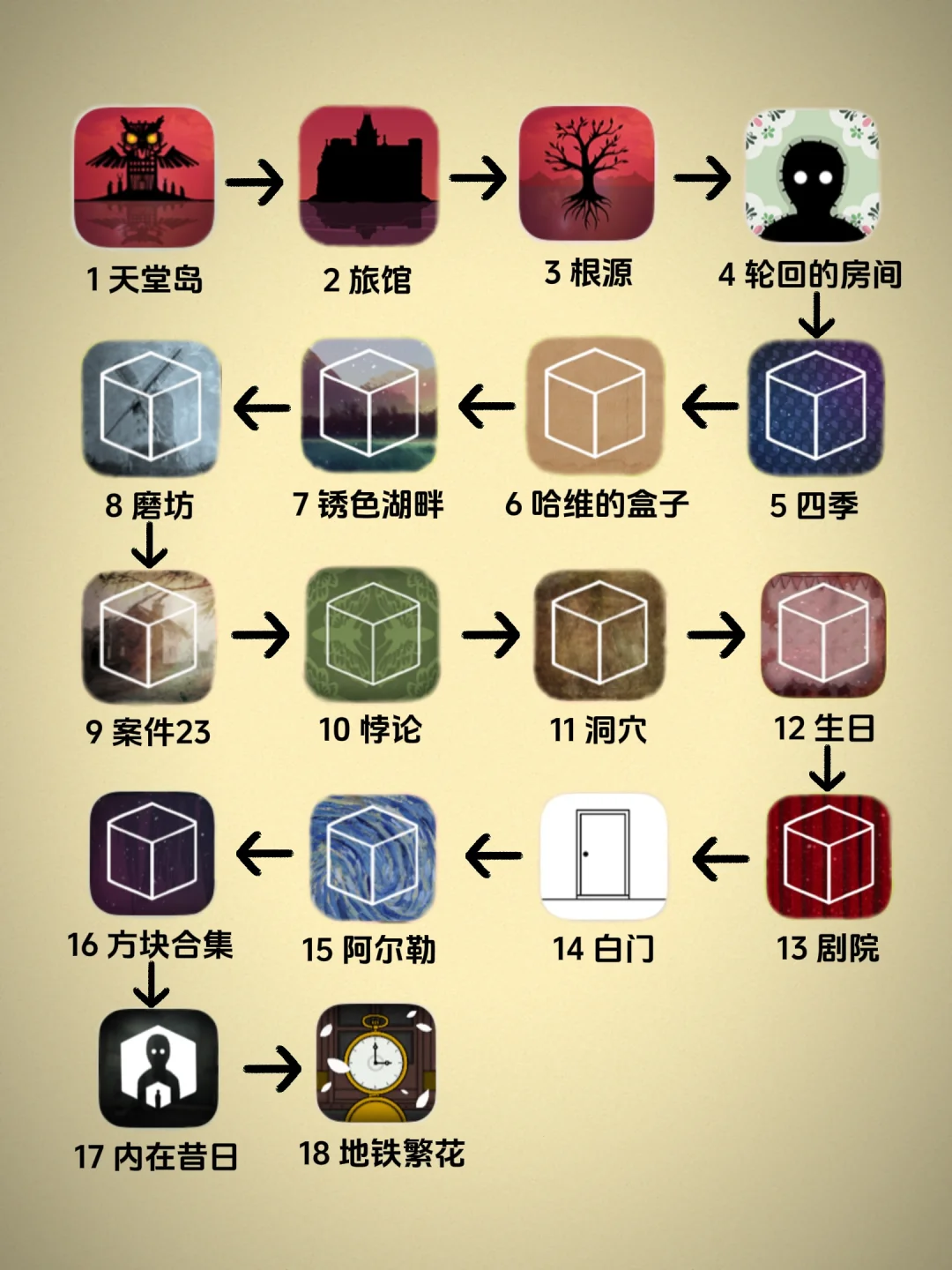 ❗️锈湖全系列游玩顺序