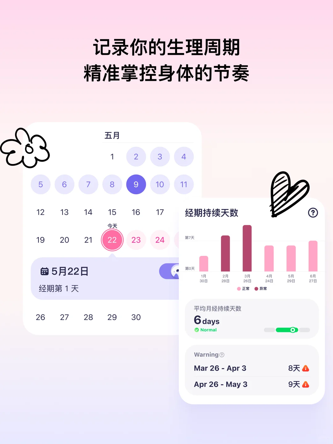 不止月经记录💗我们做了关心女性健康的app