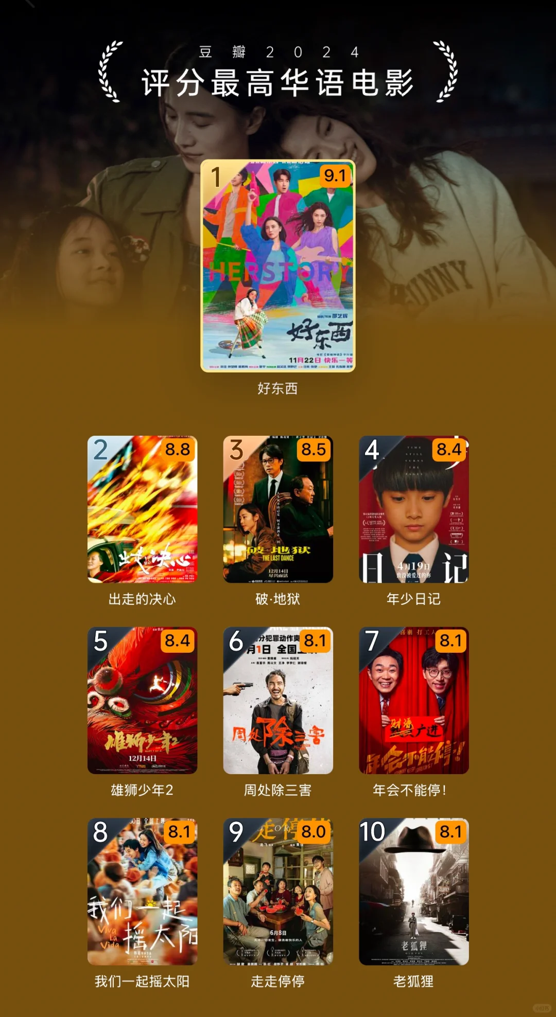 2024年豆瓣年度电影榜单公布！