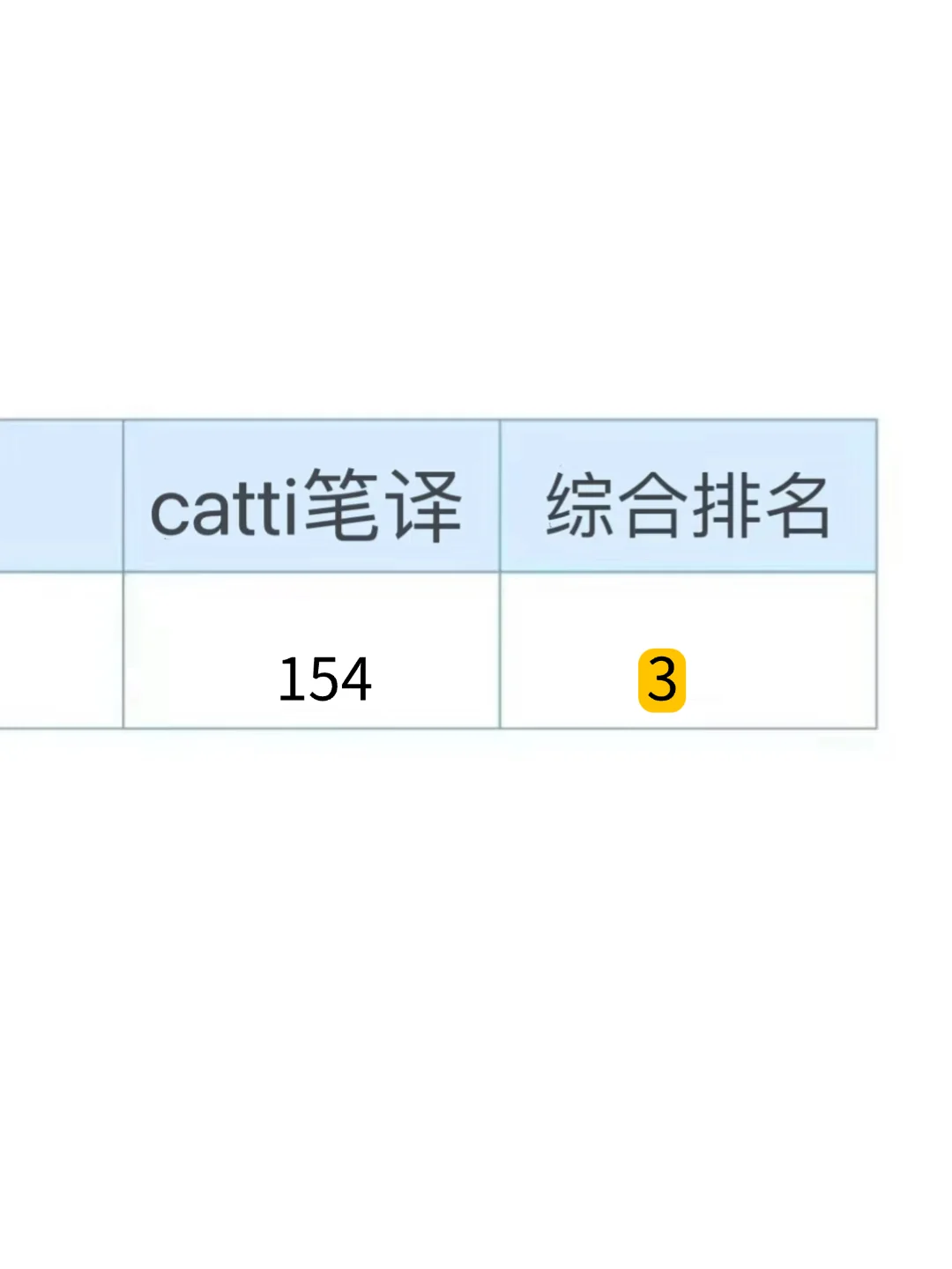 为什么考完了CATTI才知道这个app！