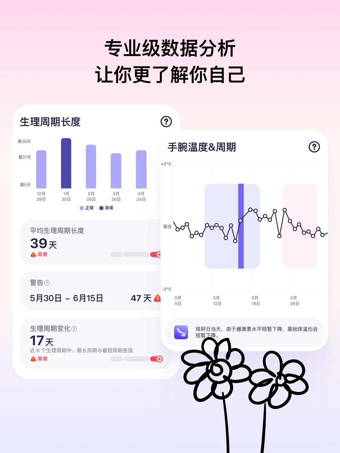 不止月经记录💗我们做了关心女性健康的app