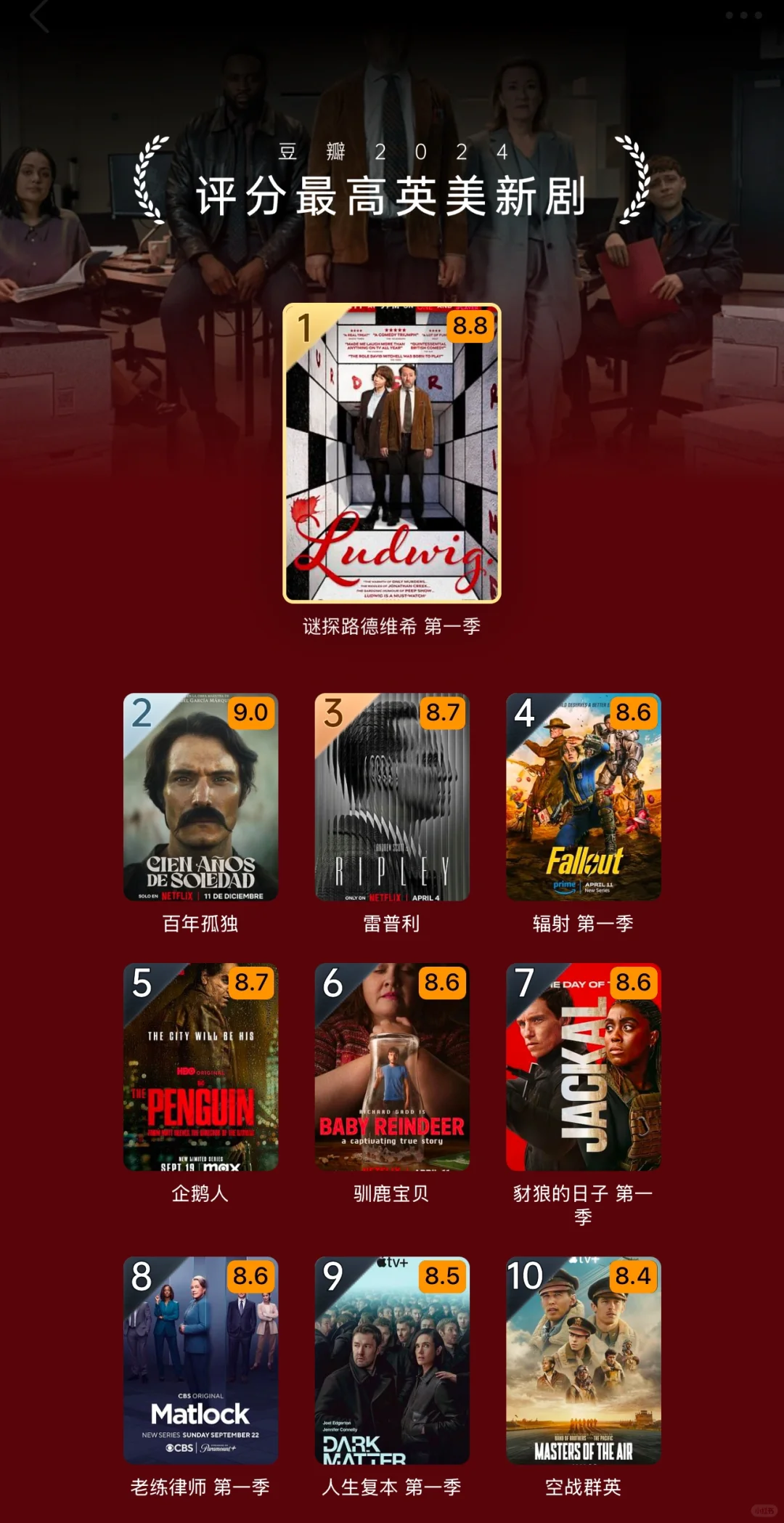 2024年豆瓣年度电影榜单公布！