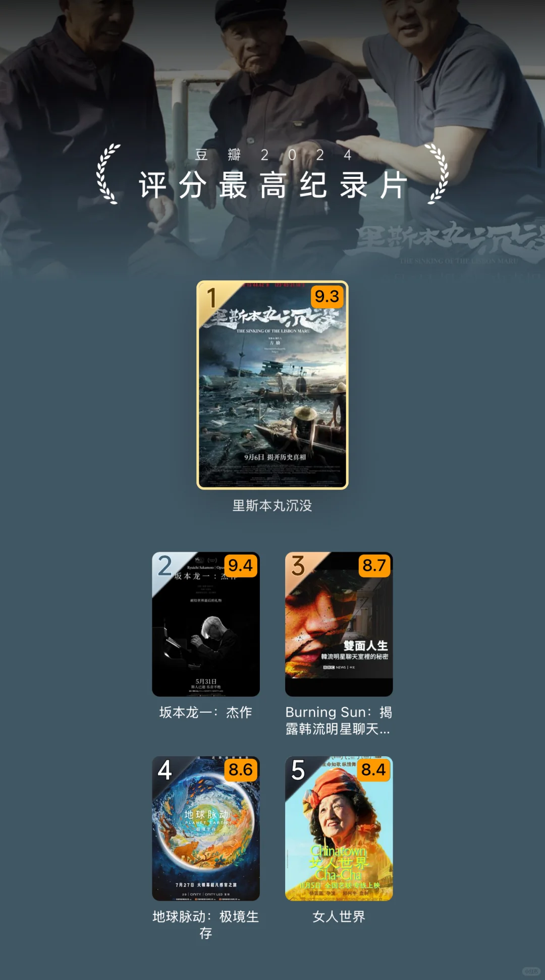 2024年豆瓣年度电影榜单公布！