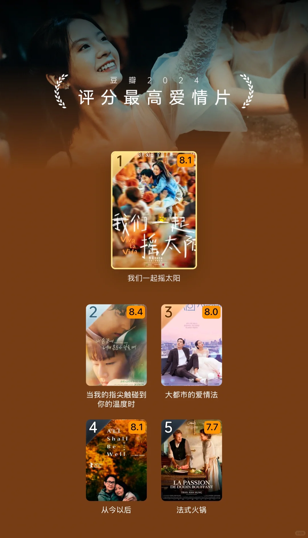 2024年豆瓣年度电影榜单公布！