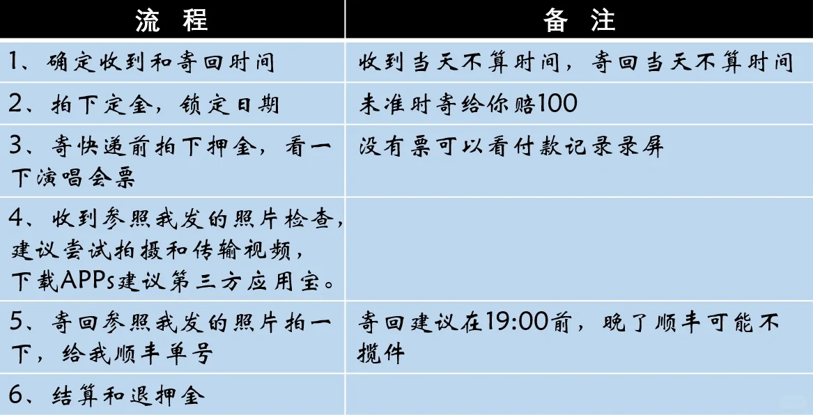 用三星看演唱会拍摄要准备什么1