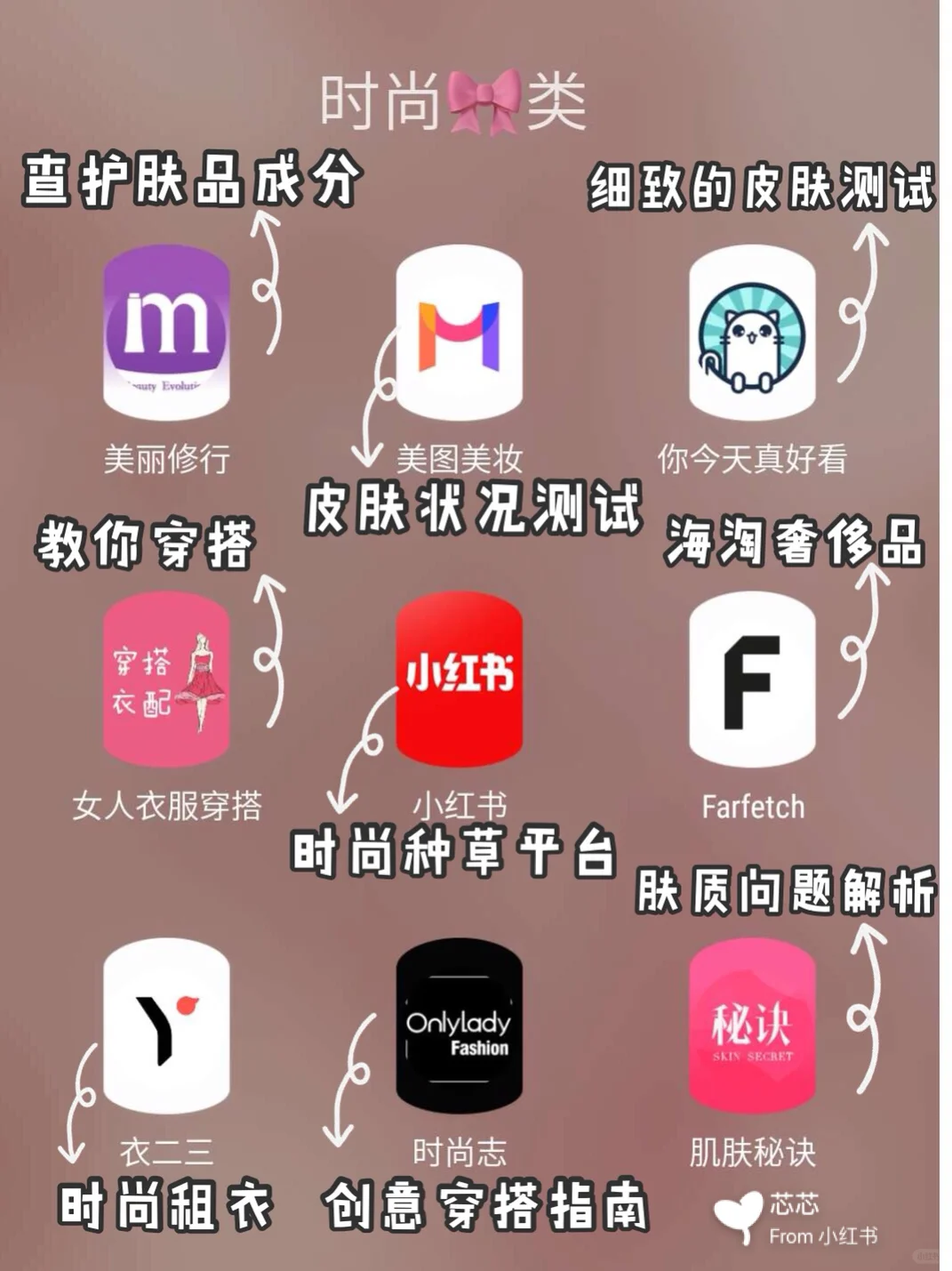 54款帮助女生变美变更好的app 无私分享💗❗️