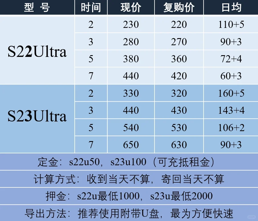 用三星看演唱会拍摄要准备什么1
