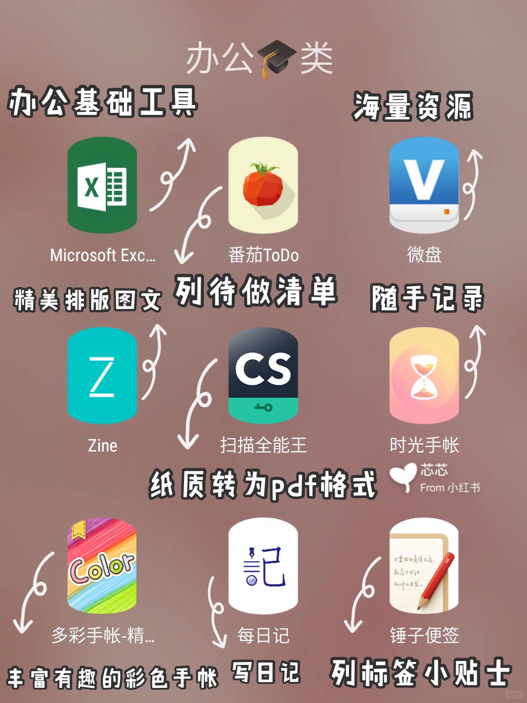 54款帮助女生变美变更好的app 无私分享💗❗️