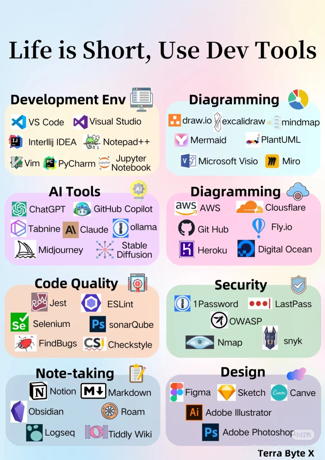 程序员常用开发工具