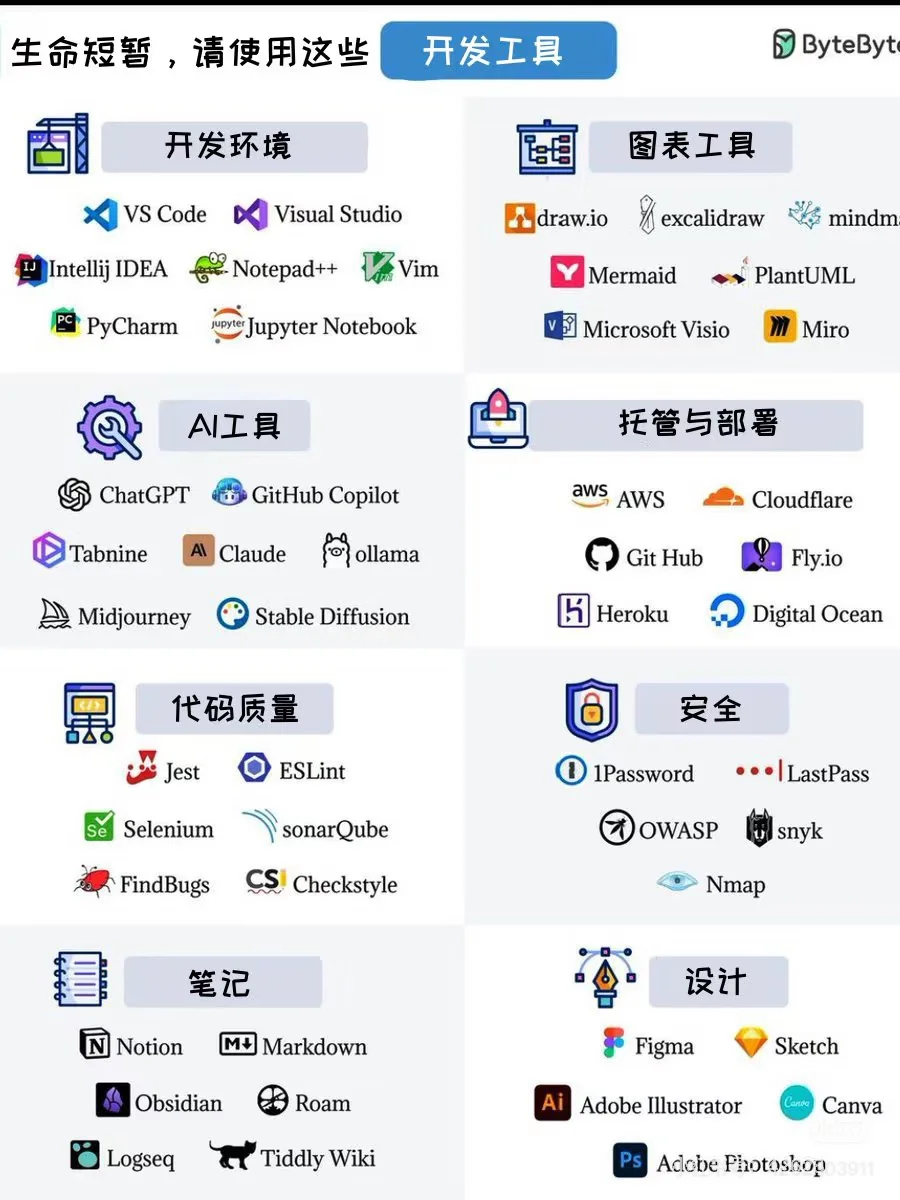 程序员常用开发工具