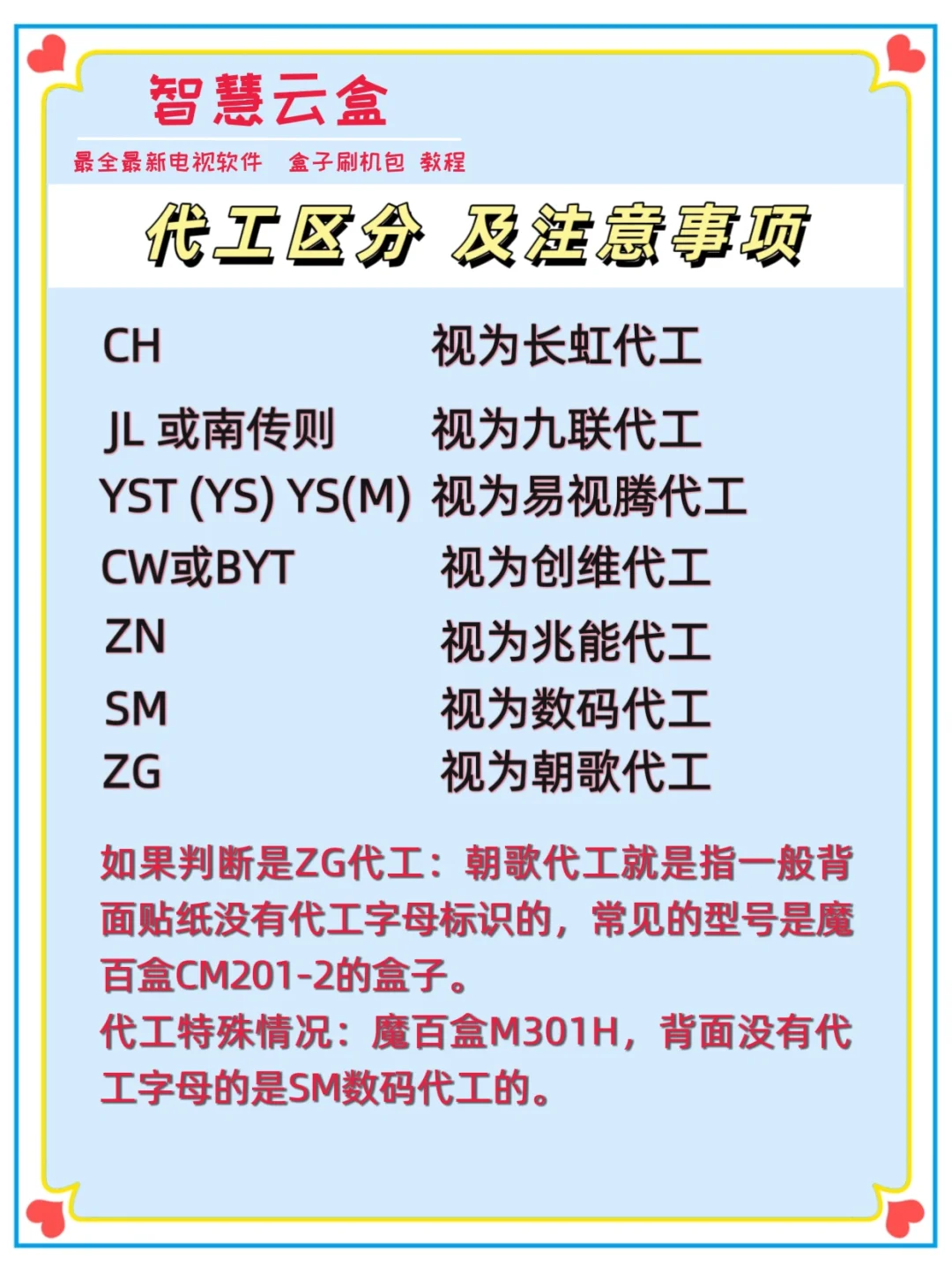 机顶盒型号辨别