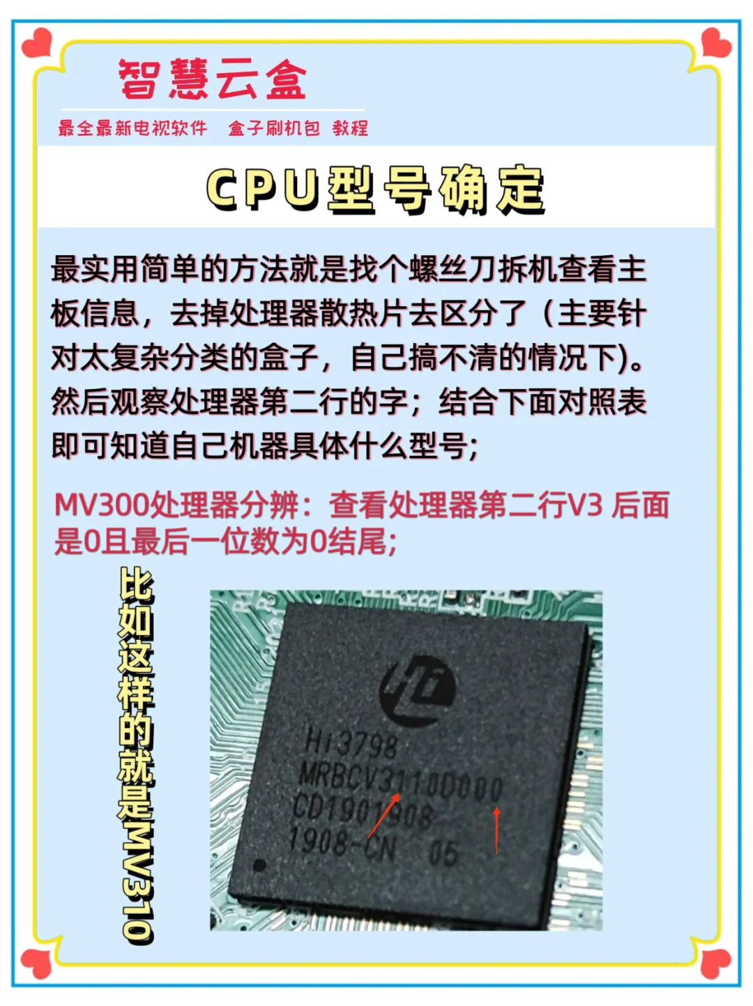 机顶盒型号辨别