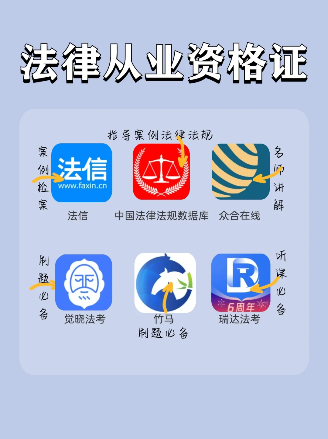 超全整理❗️64款大学生考证必备APP❗️
