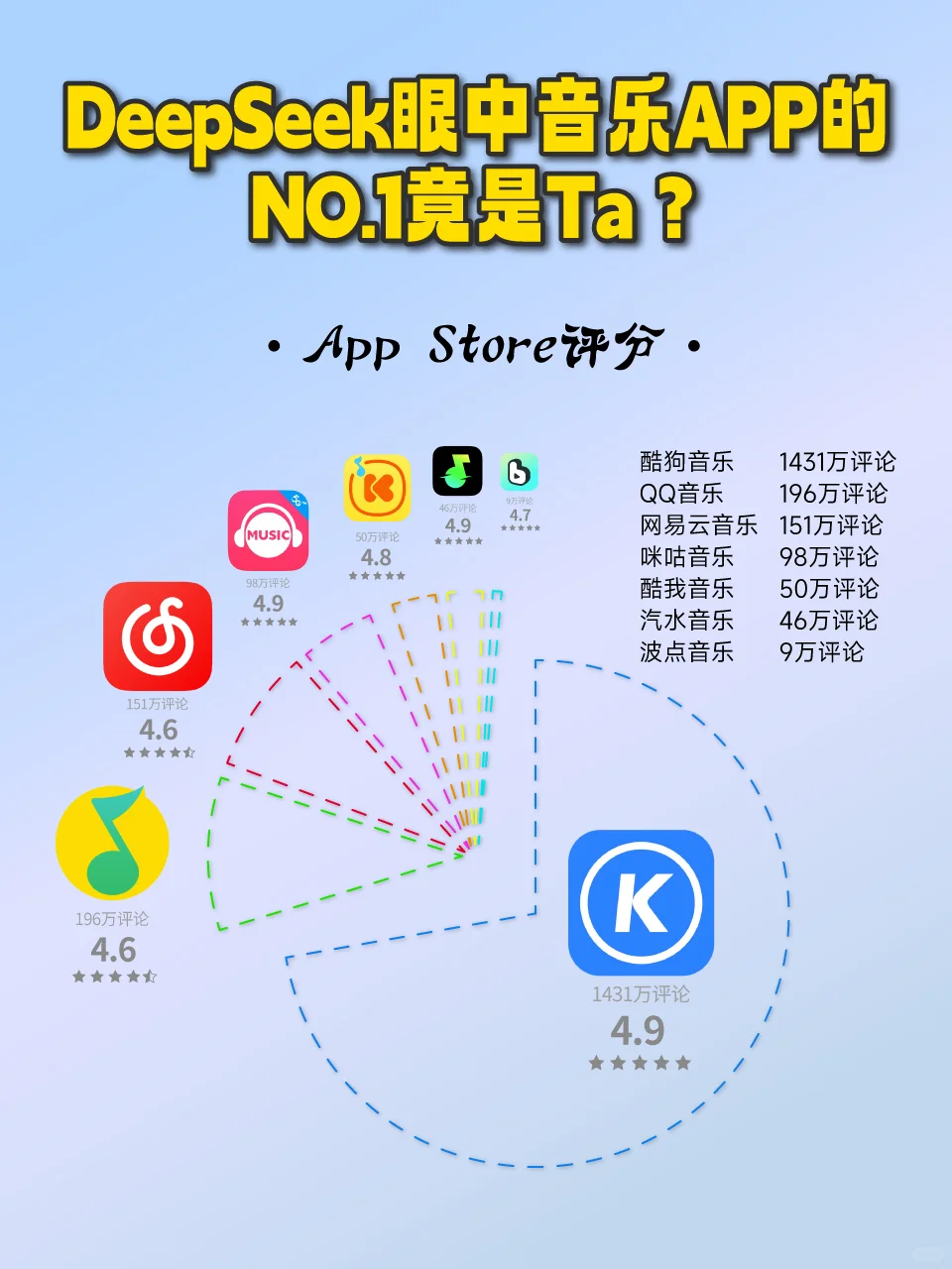 决定你用某款音乐APP的原因是？