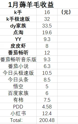 薅羊毛一个月给自己买了化妆品，心得分享