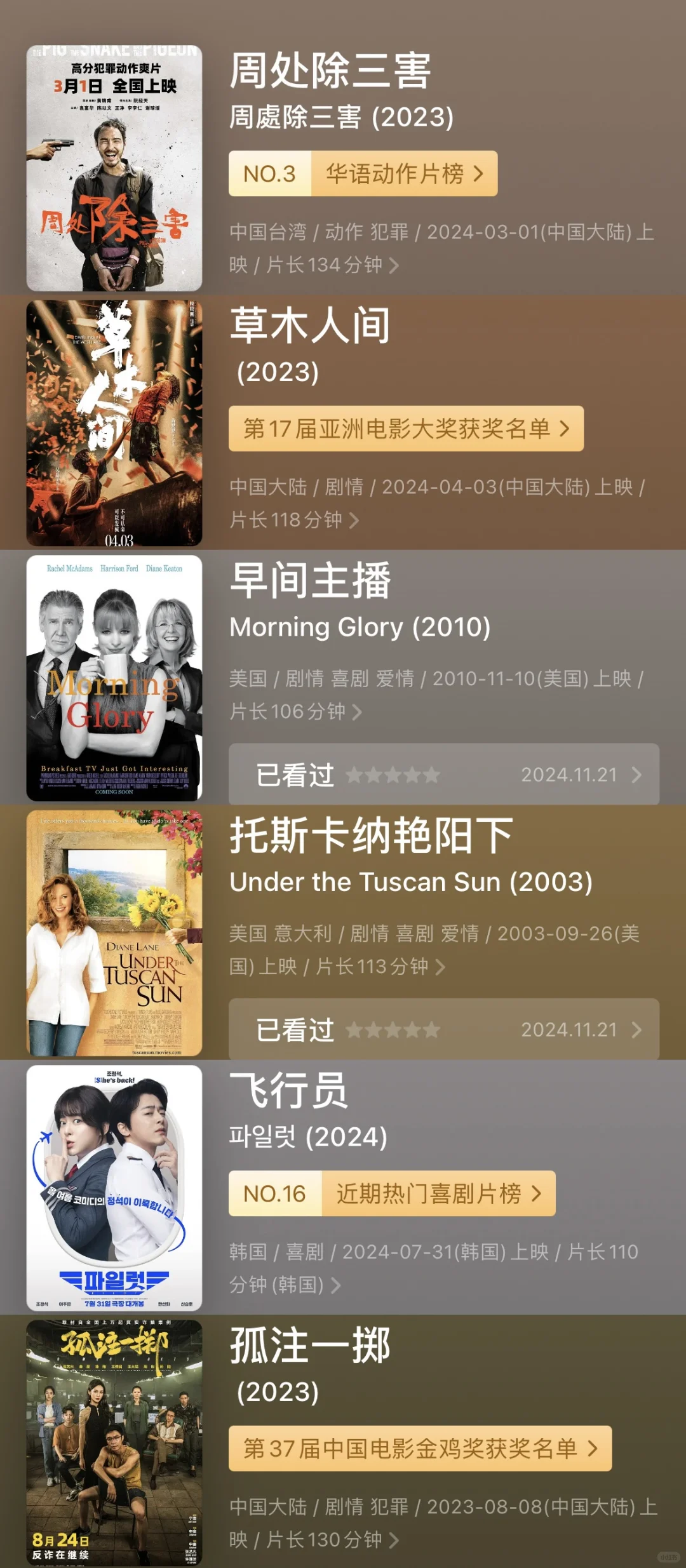 📝看一千部电影：2024年