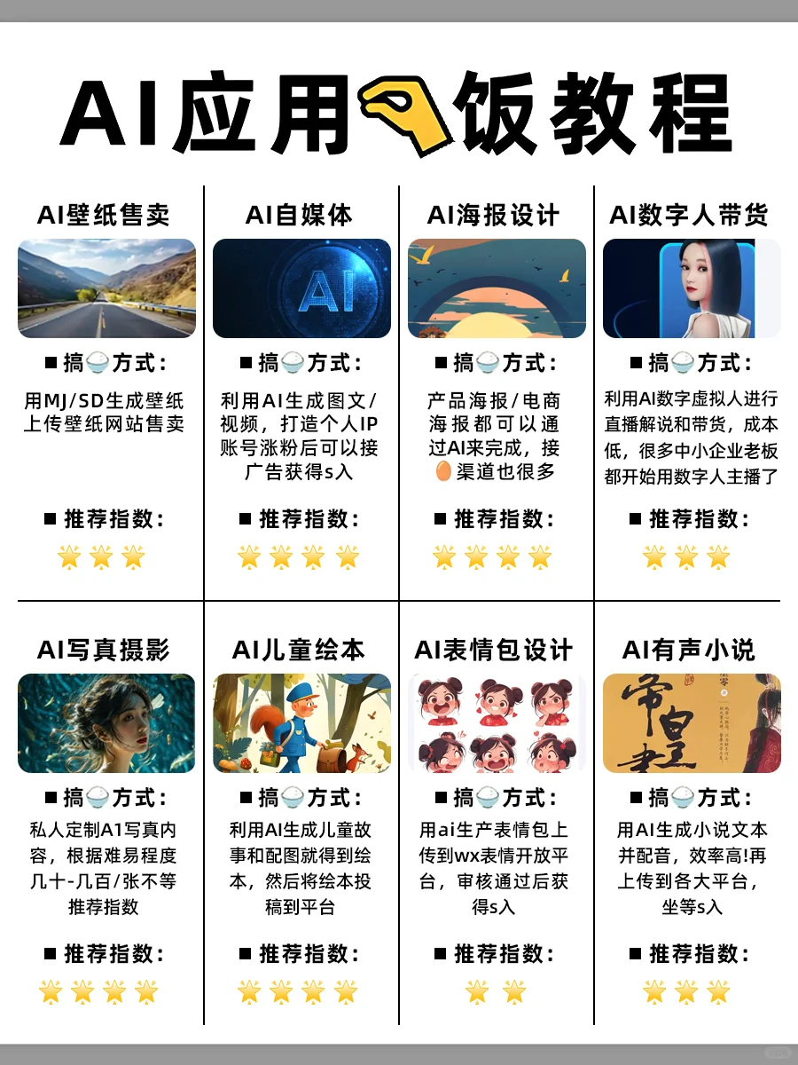 Deepseek用法大整合，工作效率起飞✈️