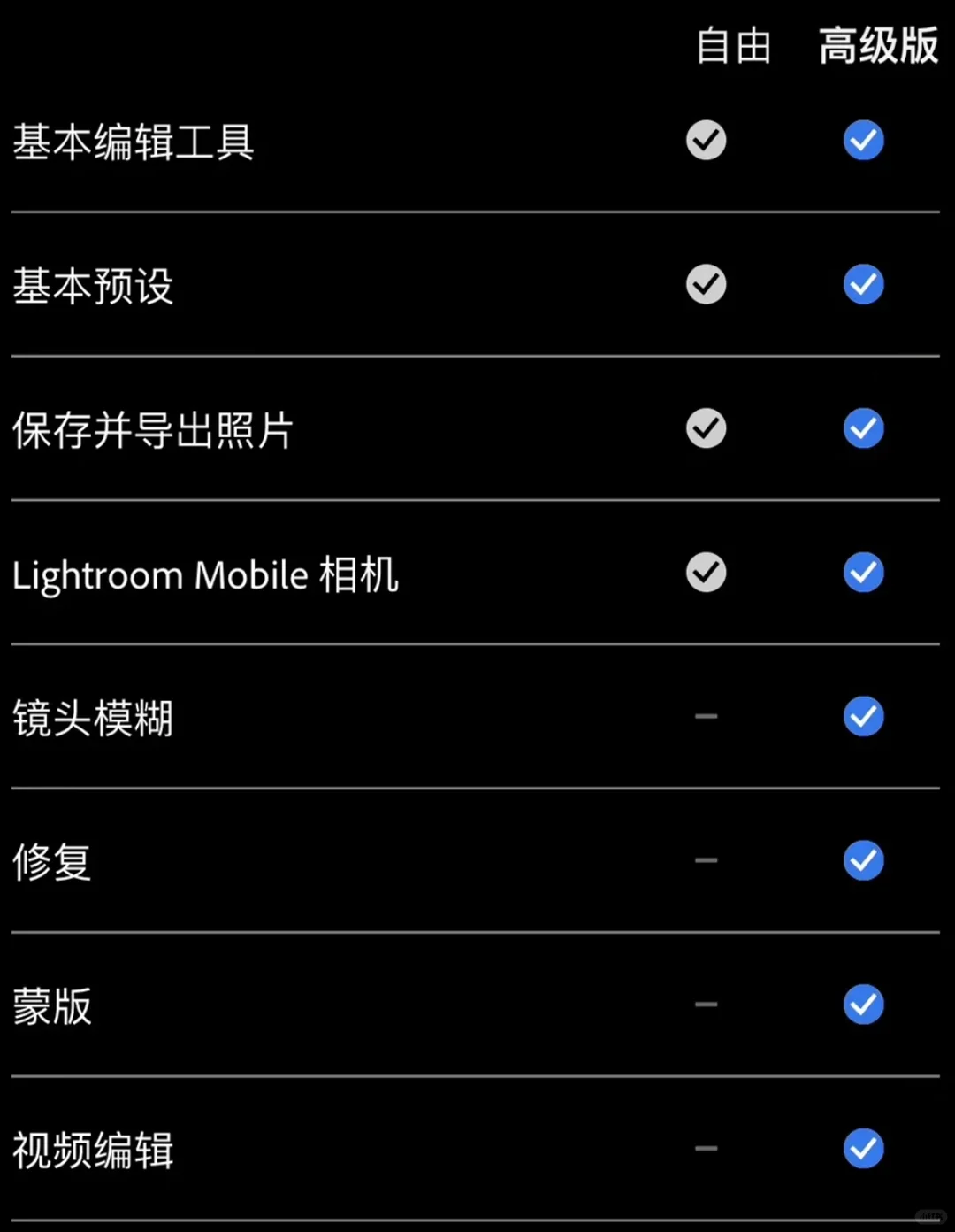 Lightroom启动！