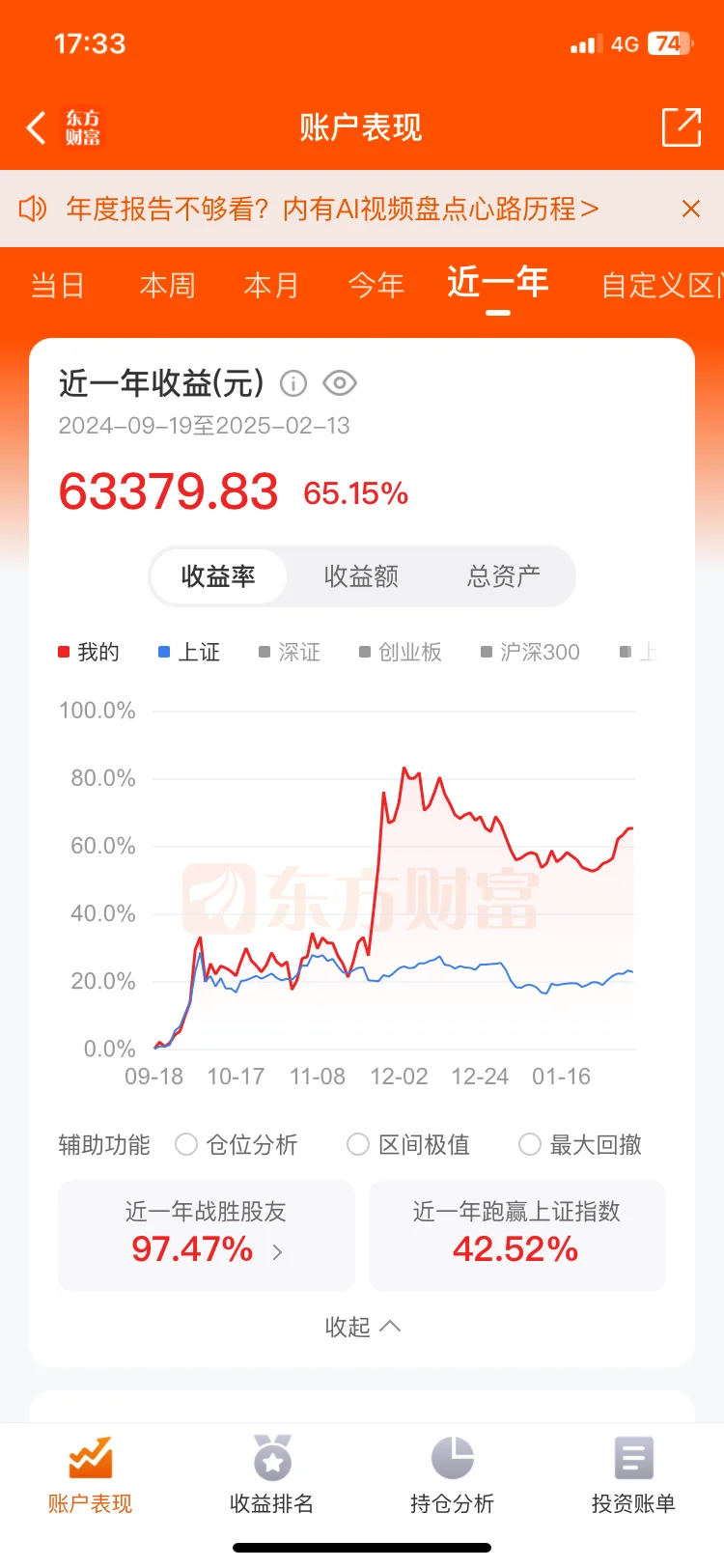 刷了一下，全是假图，都是股票模拟器编辑出来