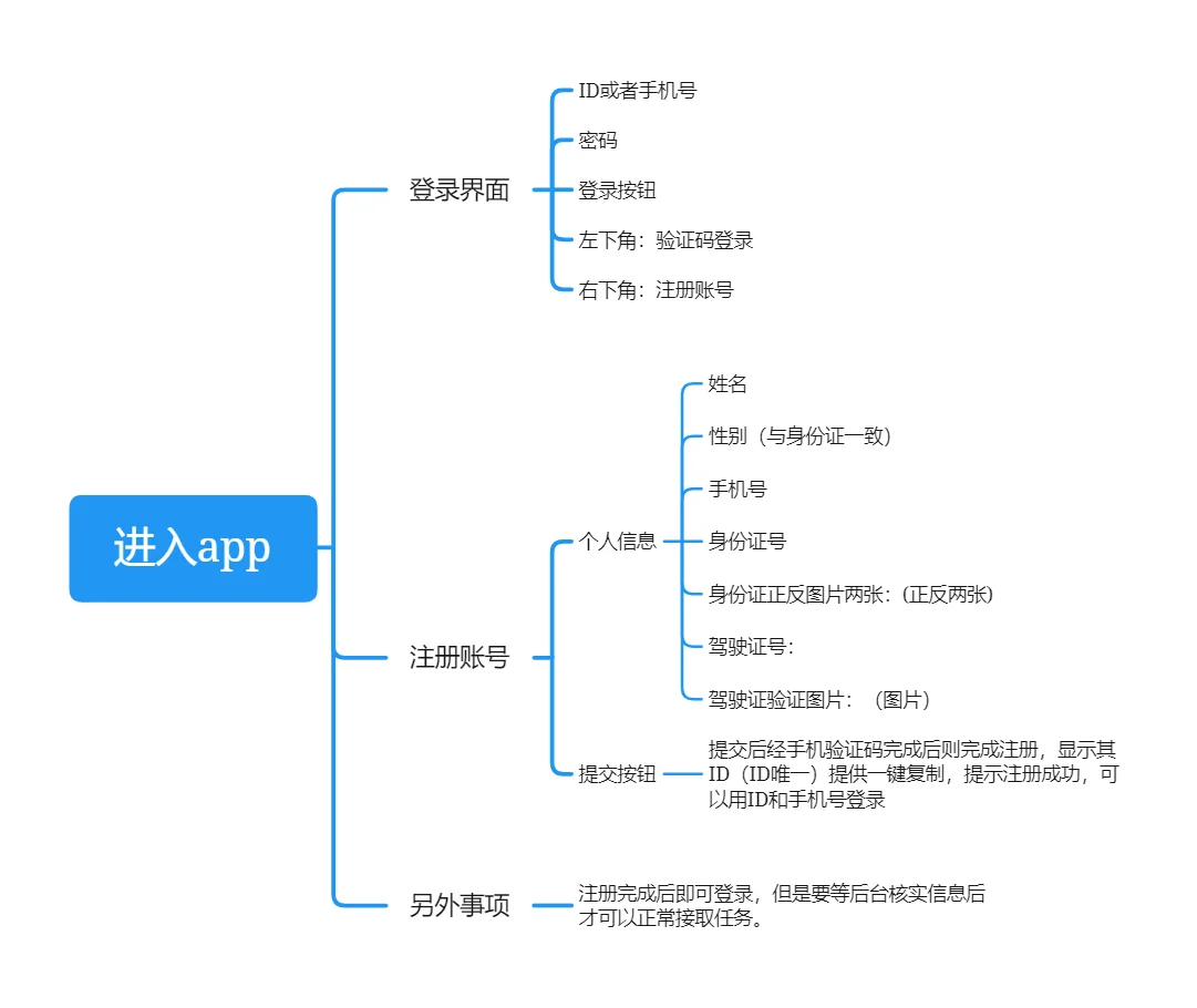 谁会安卓App，要求做出app和后台管理系统，