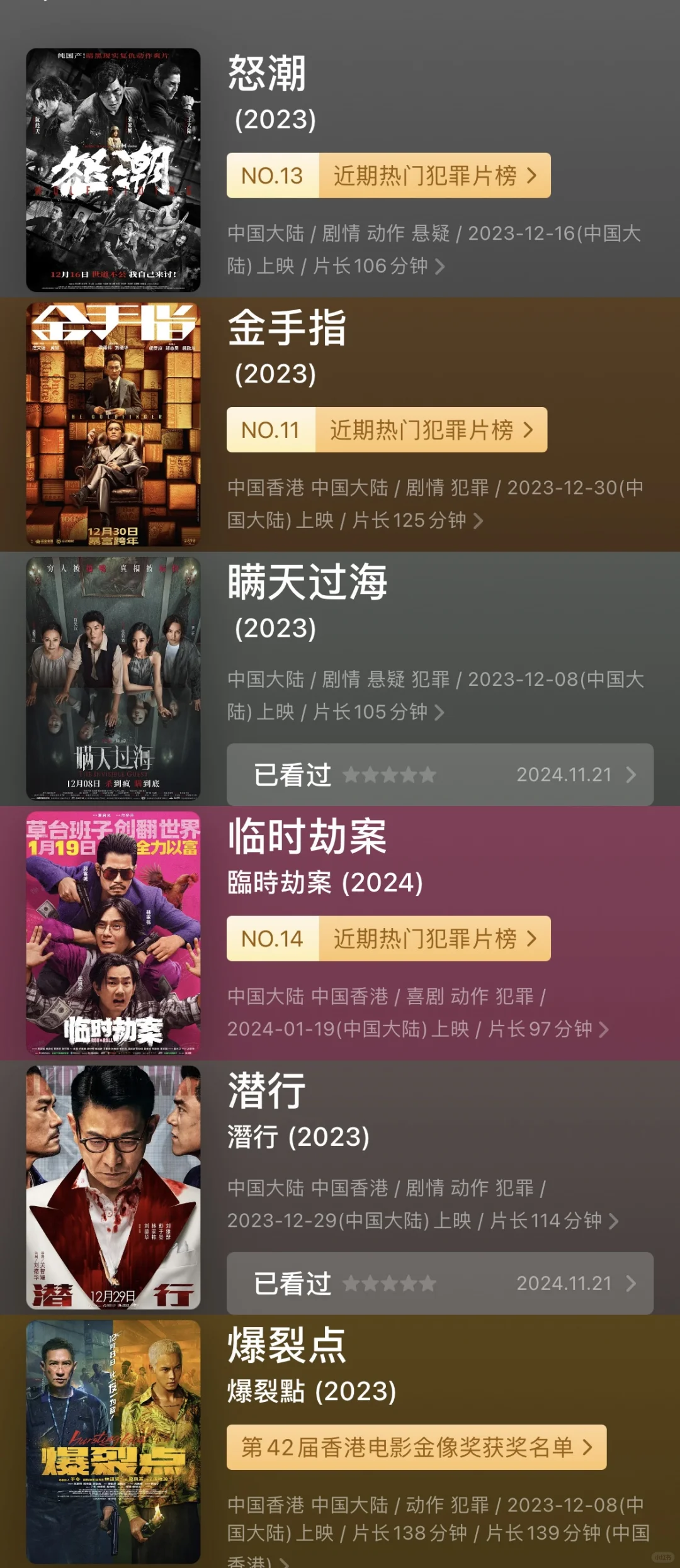 📝看一千部电影：2024年