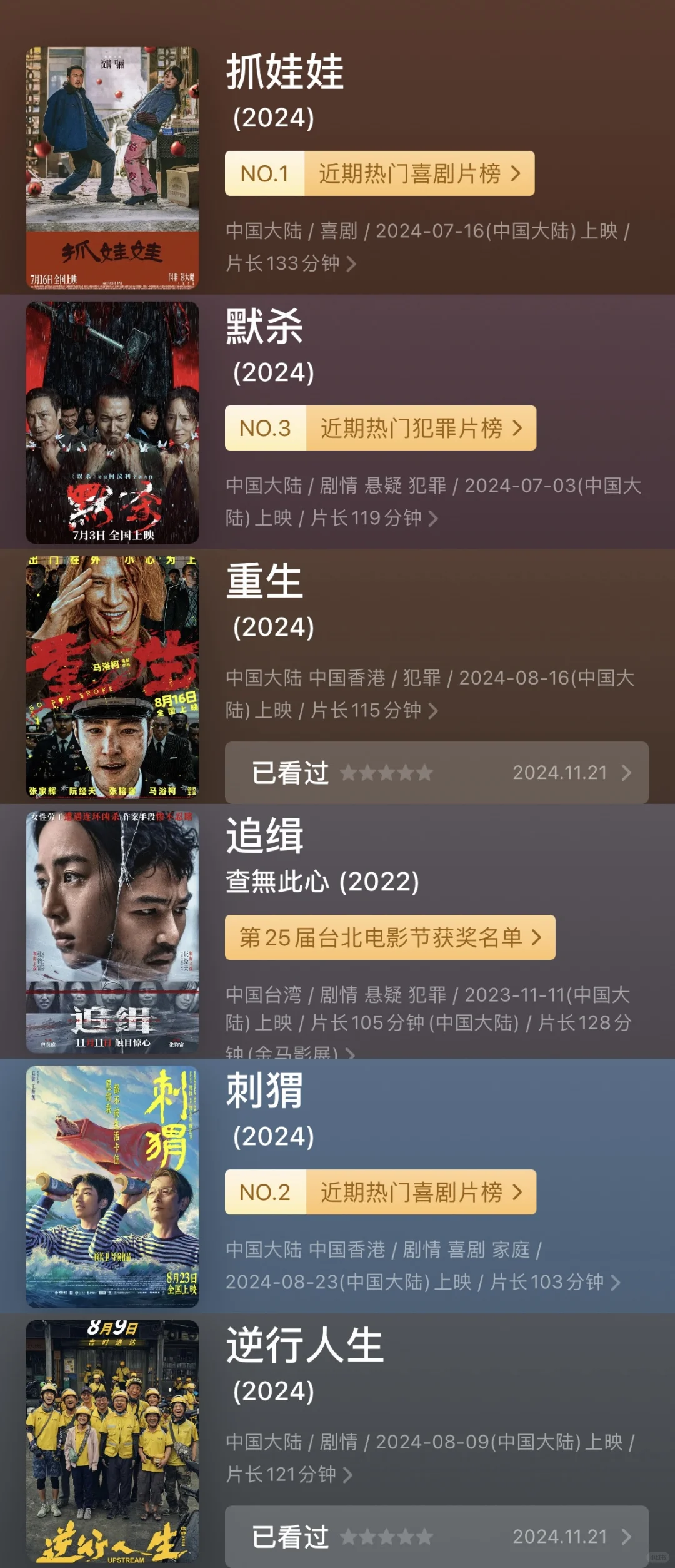 📝看一千部电影：2024年