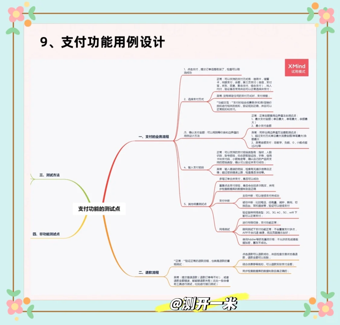 软件测试高频场景面试题