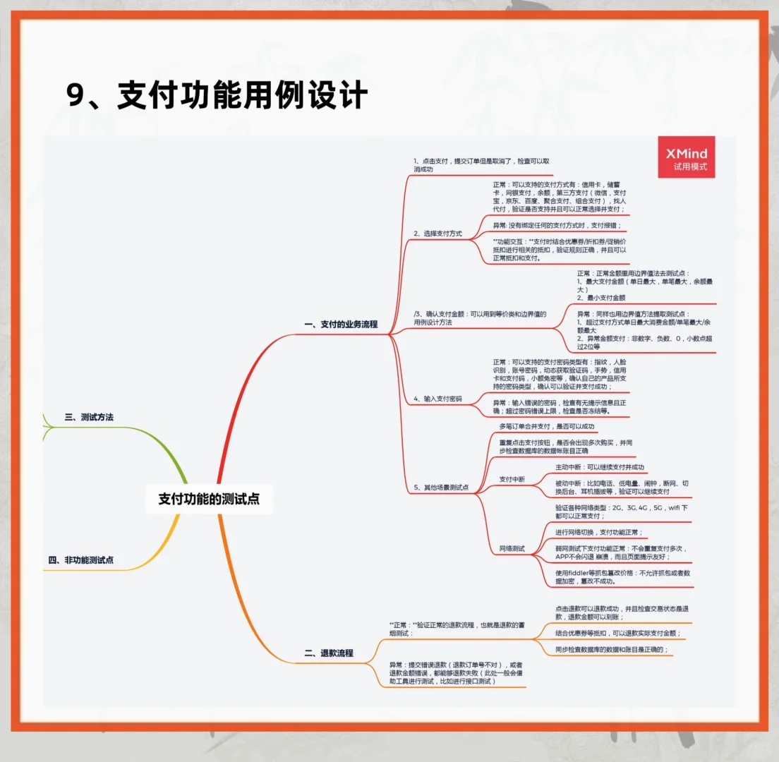 软件测试--场景面试题（用例设计）