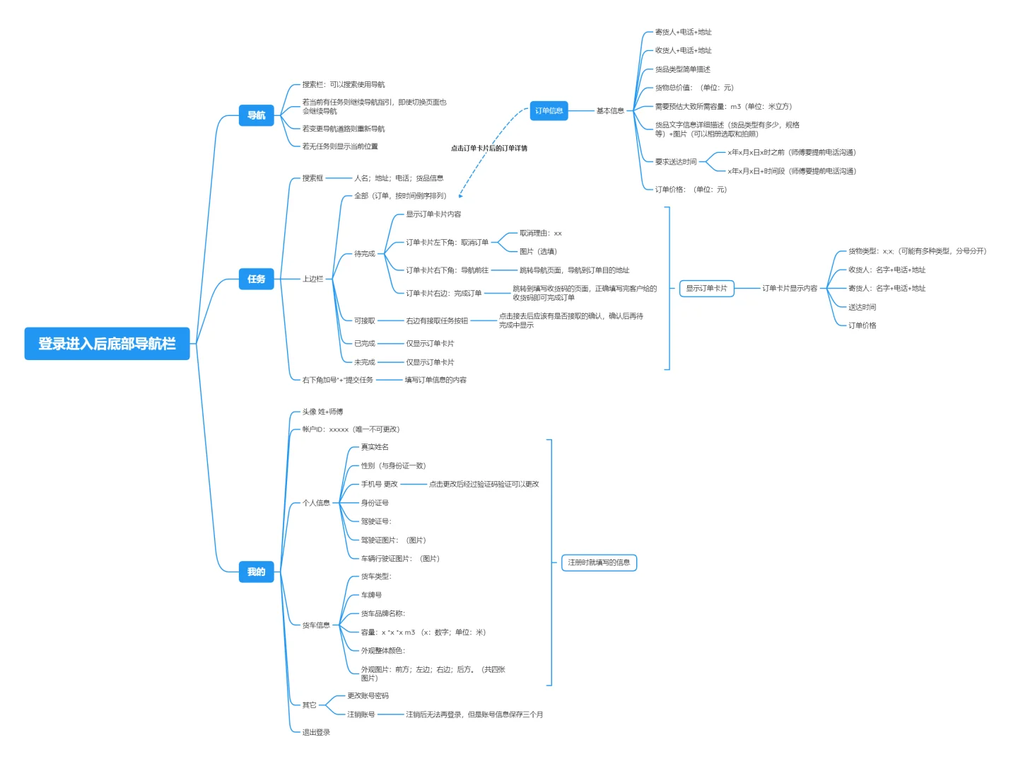 谁会安卓App，要求做出app和后台管理系统，