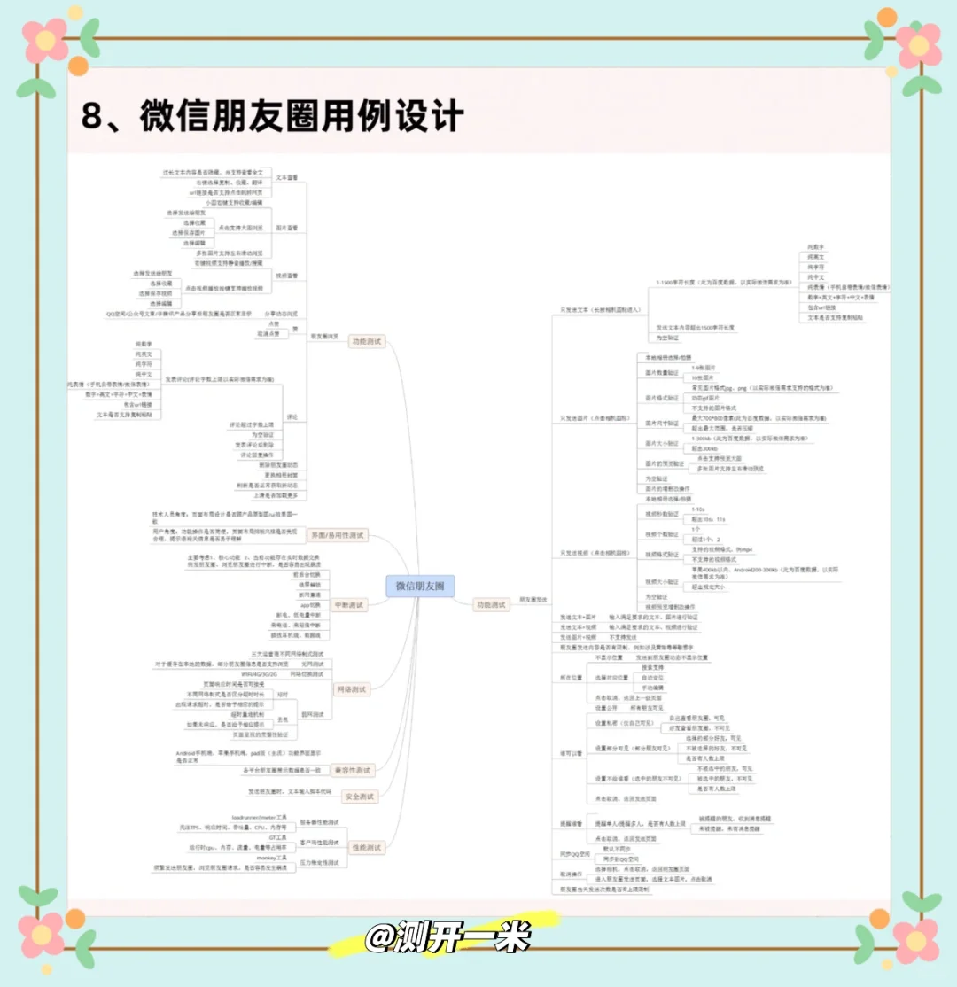 软件测试高频场景面试题
