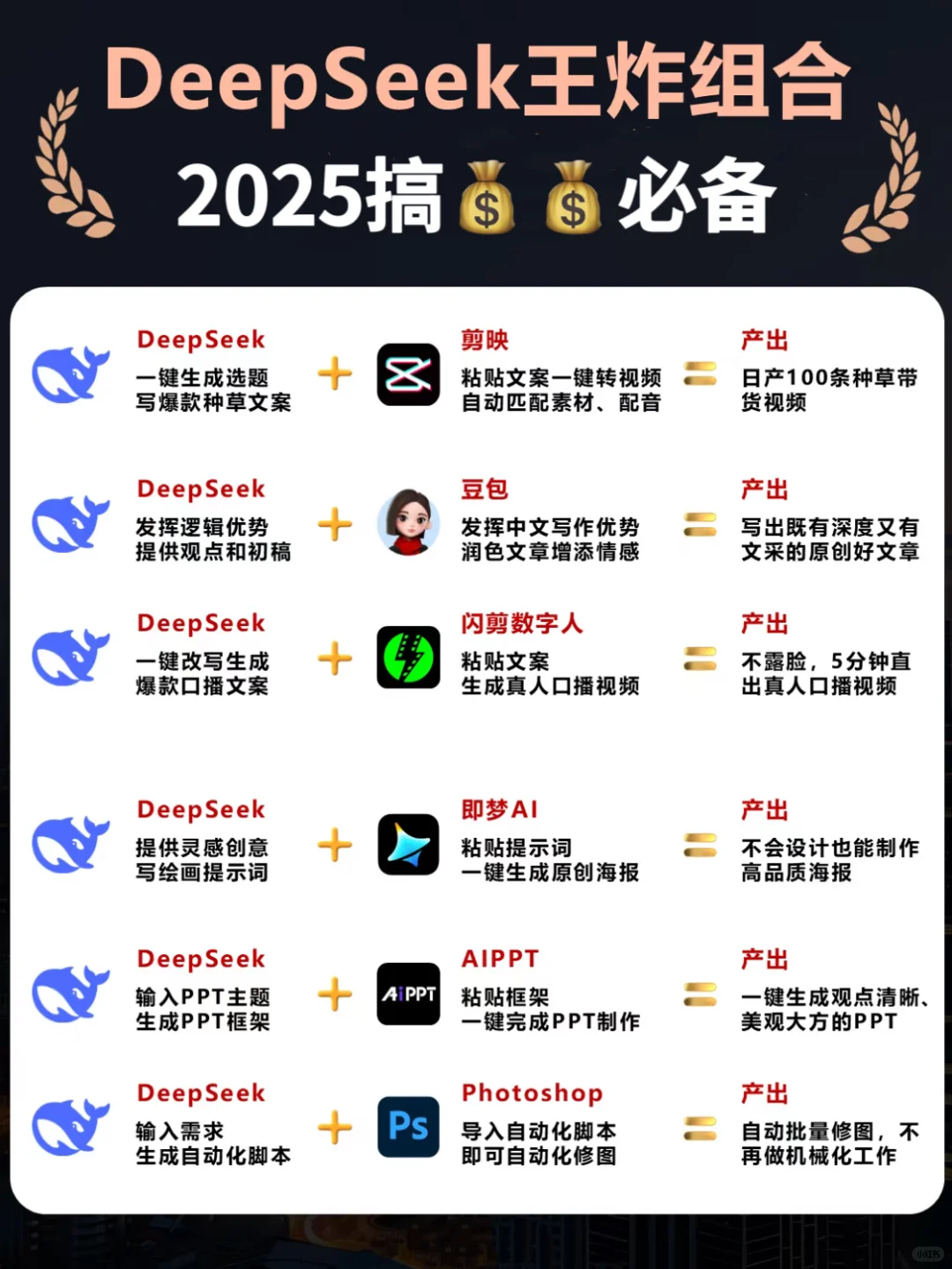 Deepseek➕任一App＝王炸组合【超强CP🔥】
