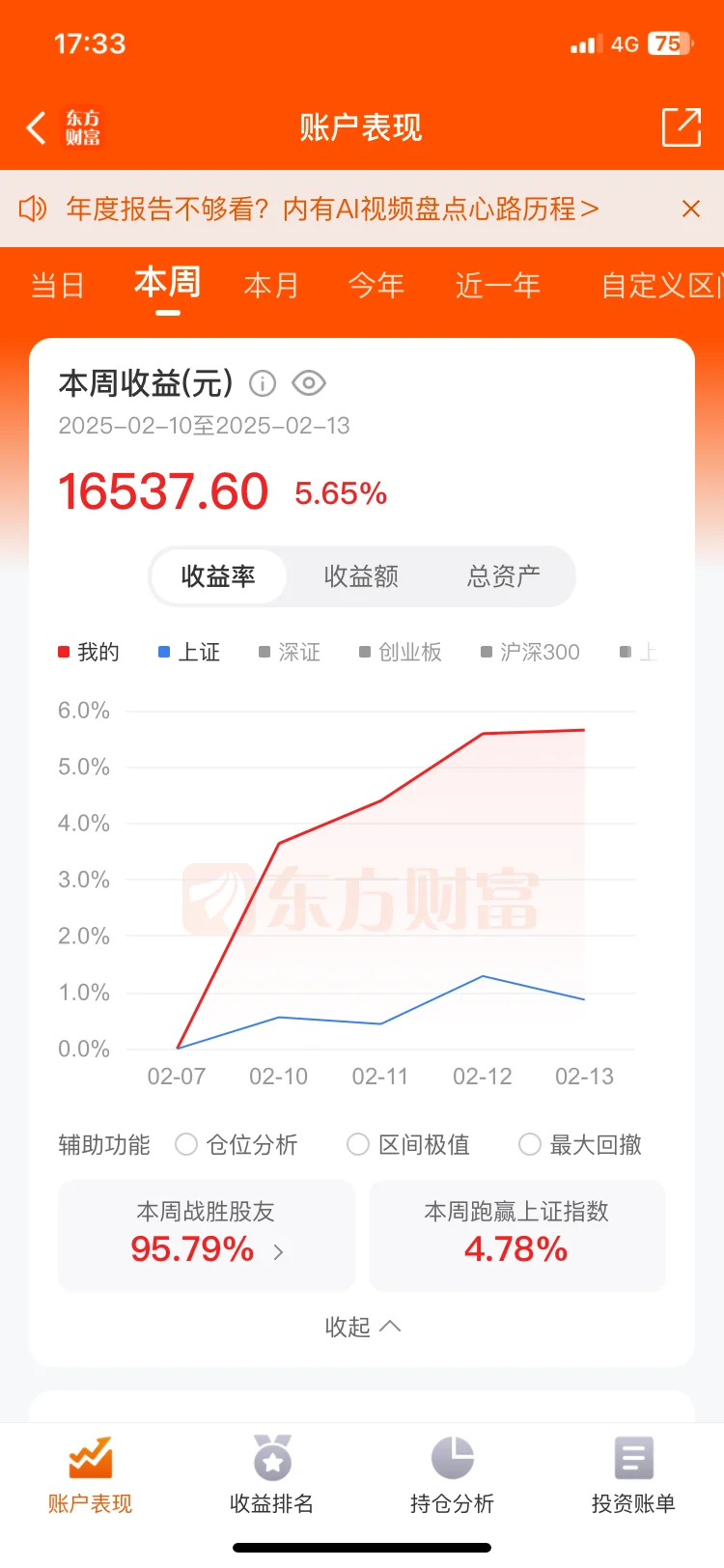 刷了一下，全是假图，都是股票模拟器编辑出来