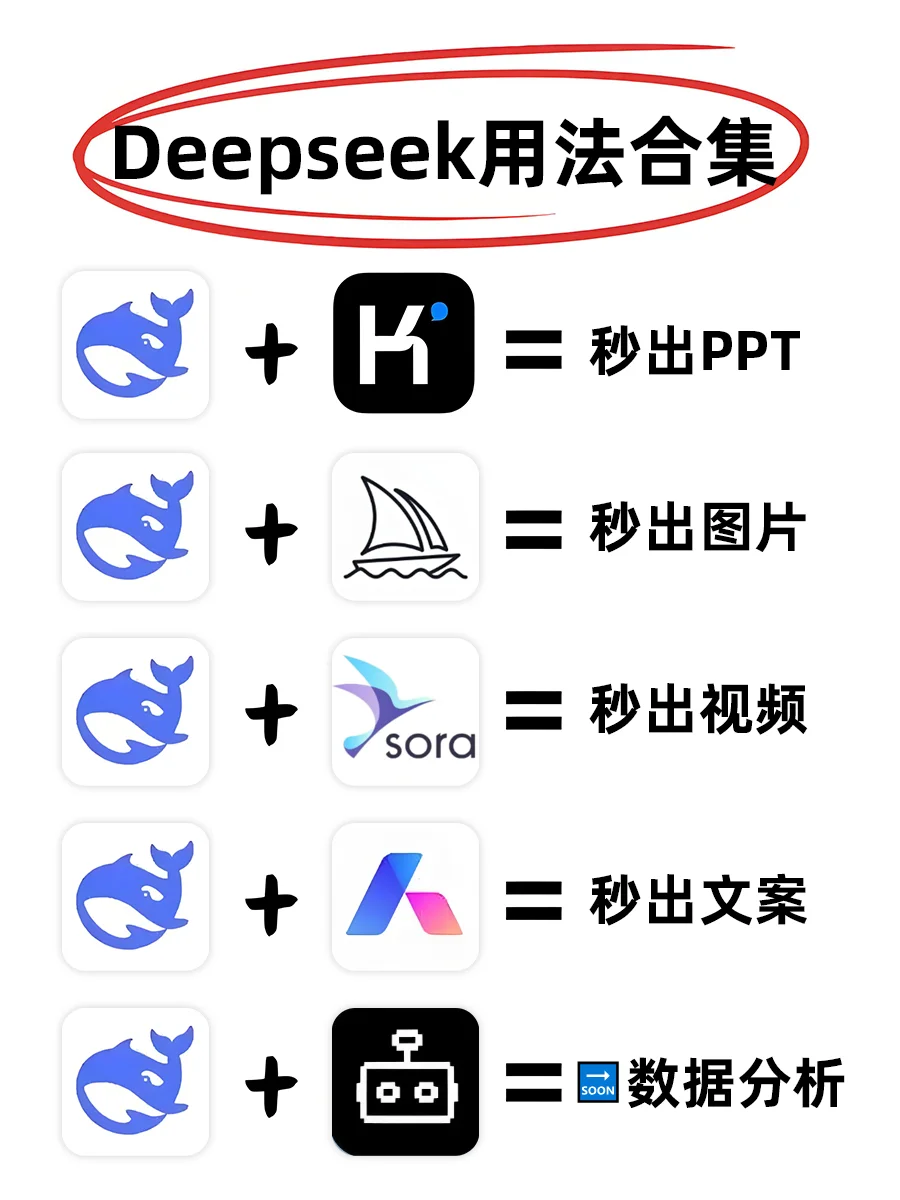 Deepseek用法大整合，工作效率起飞✈️