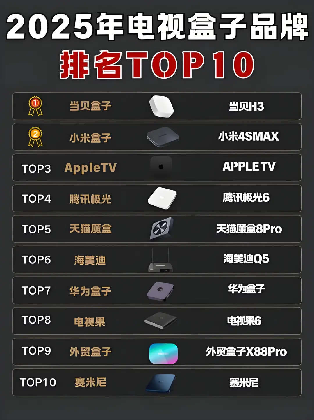 快来看看你家的机顶盒排第几？