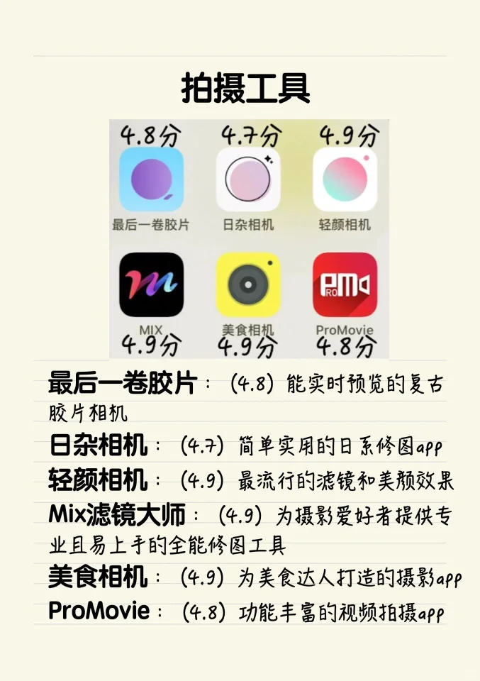 48个自媒体人必备app