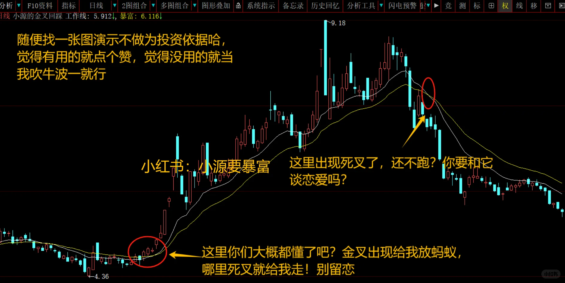 我宣布！这套指标技术就是天花板🦸🏻‍♂️