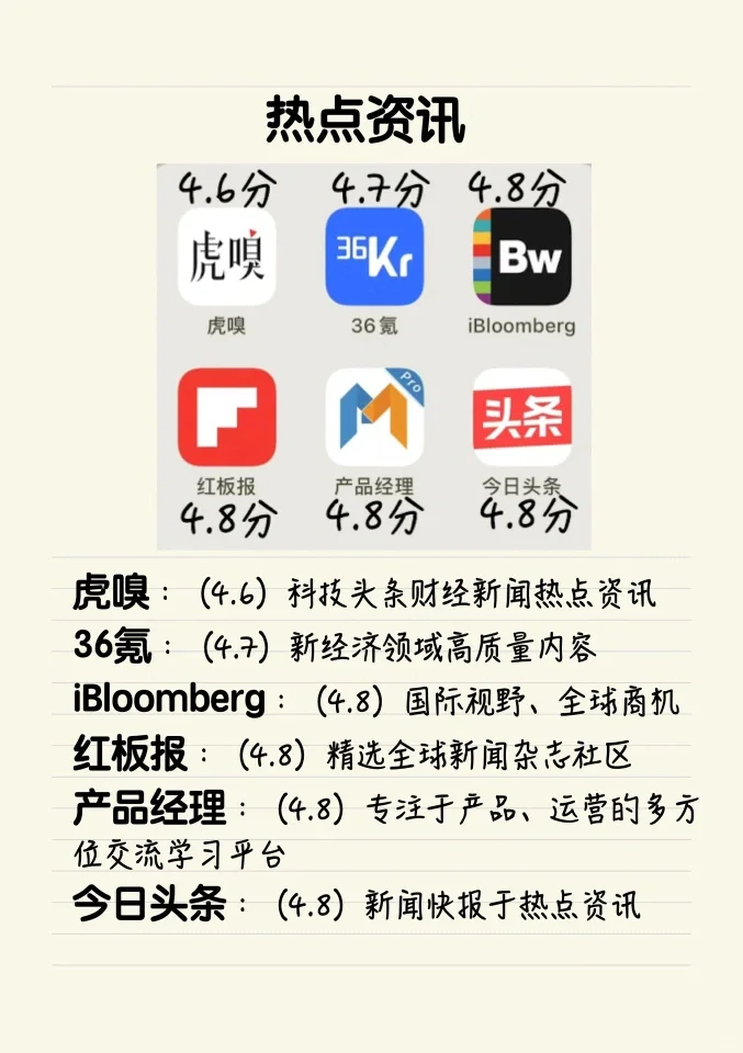 48个自媒体人必备app