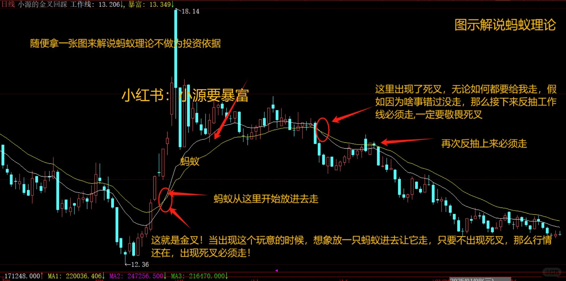 我宣布！这套指标技术就是天花板🦸🏻‍♂️