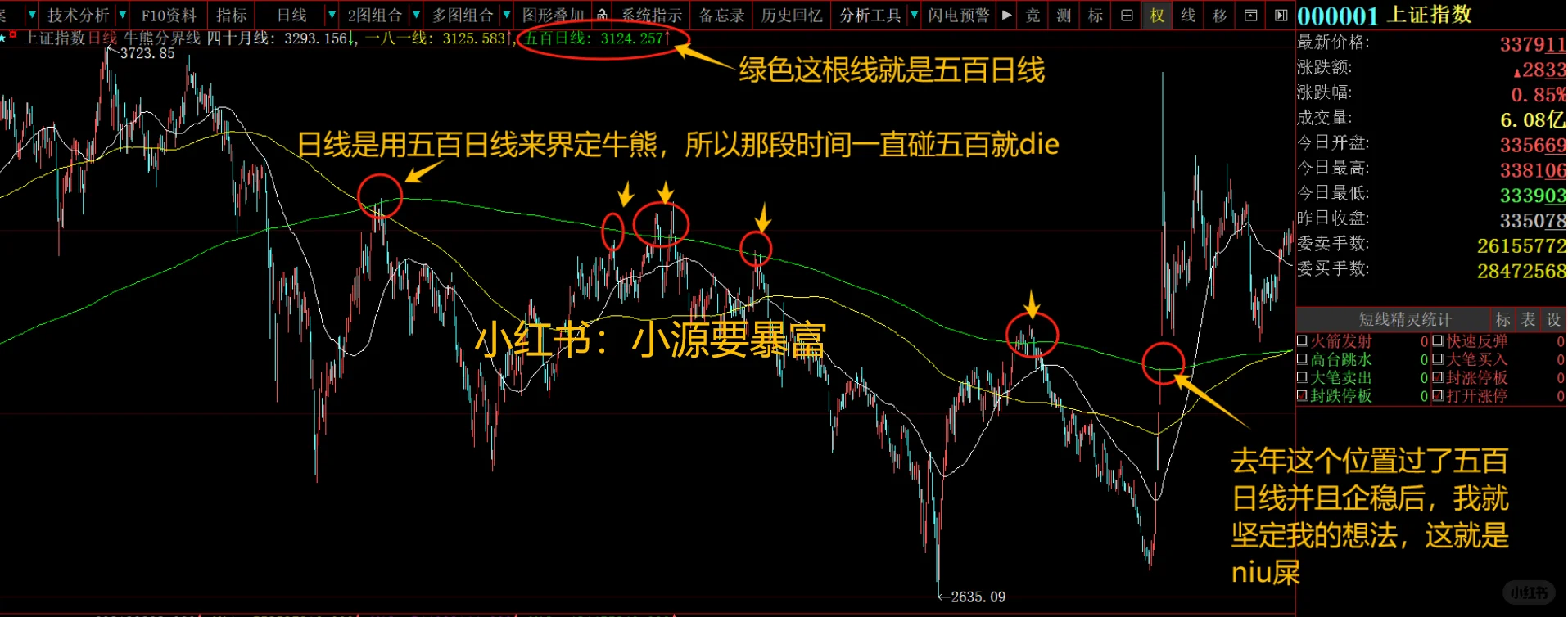 我宣布！这套指标技术就是天花板🦸🏻‍♂️