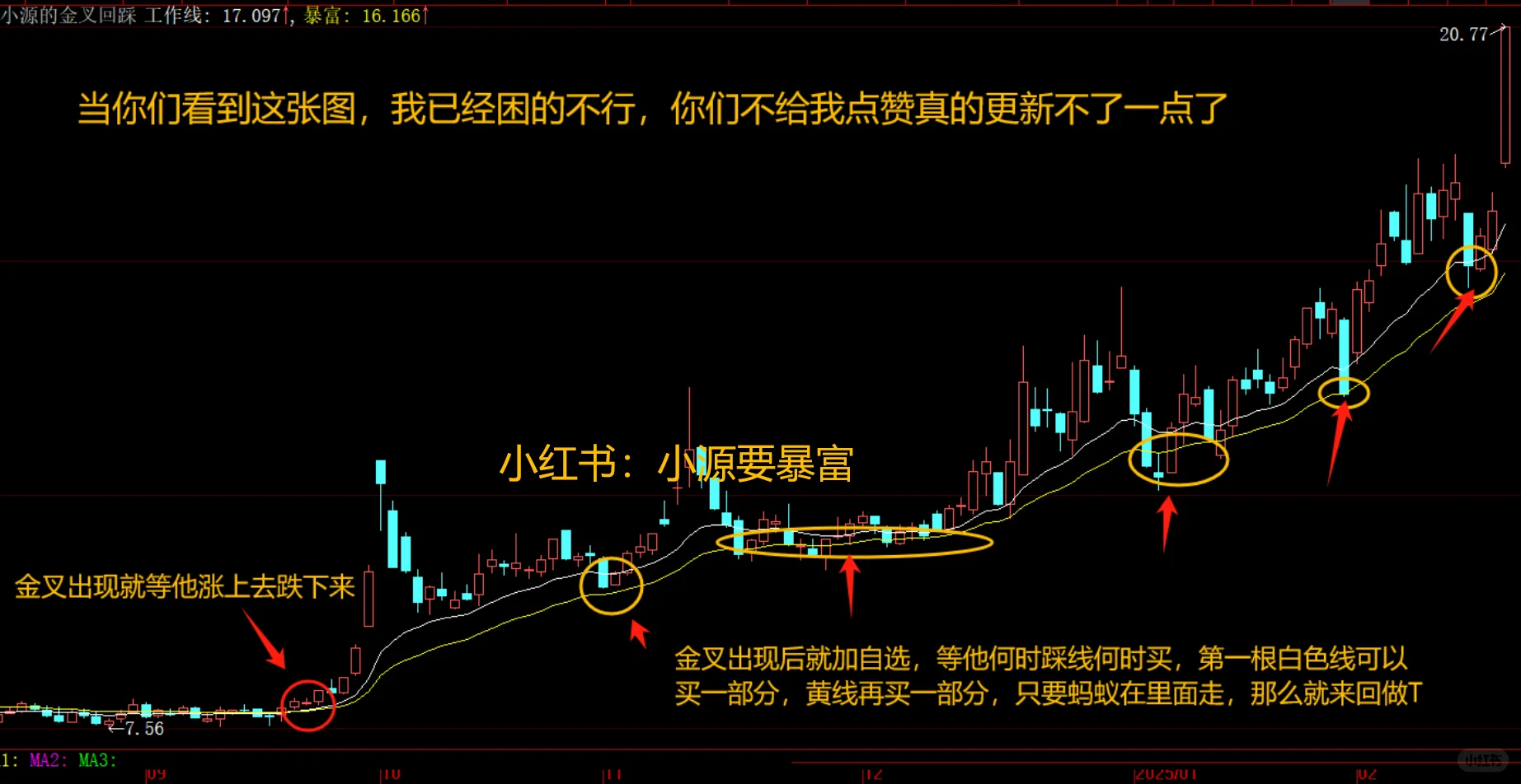 我宣布！这套指标技术就是天花板🦸🏻‍♂️