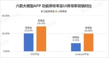 大模型APP兼容性挑战，你中招了吗？