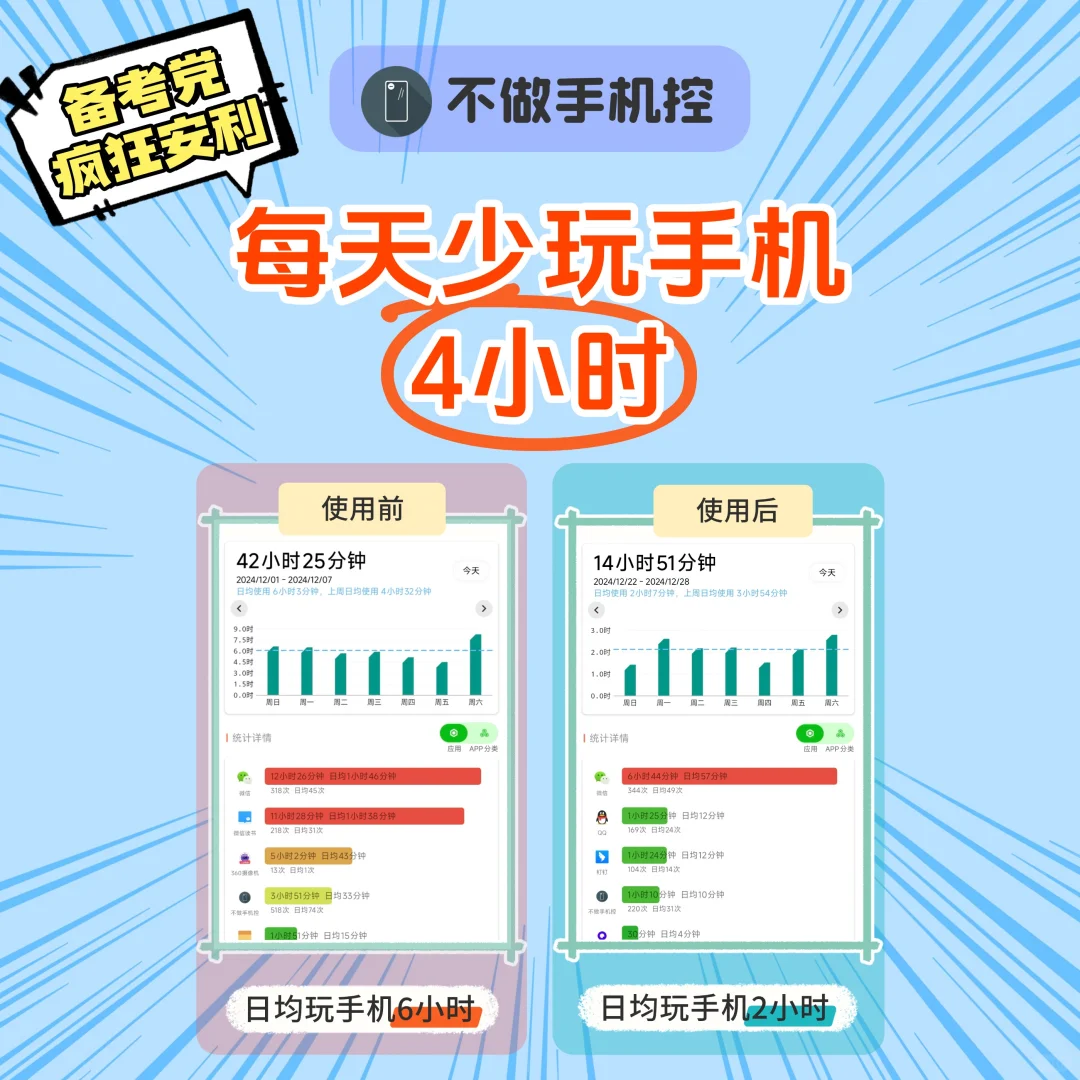 真能戒手机📱我写的APP成了备考神器