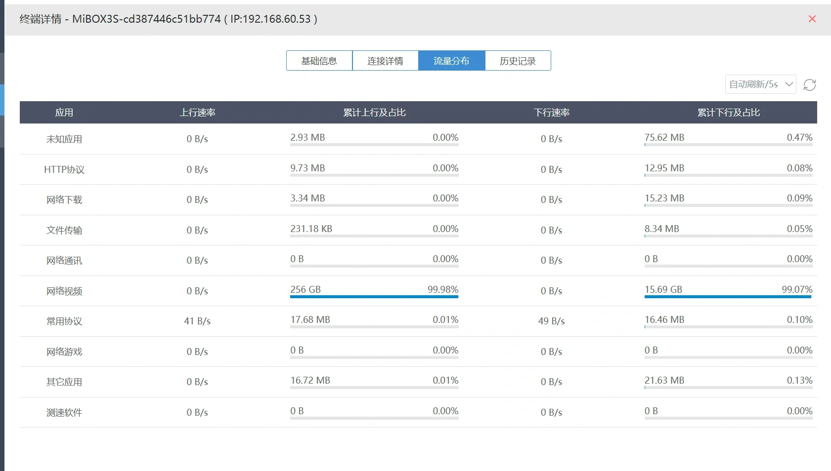 小米电视盒子自动在后台偷跑pcdn？