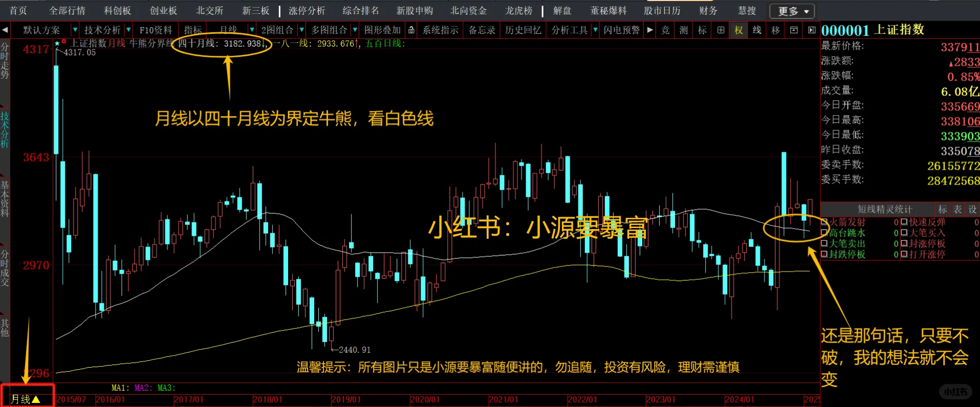 我宣布！这套指标技术就是天花板🦸🏻‍♂️