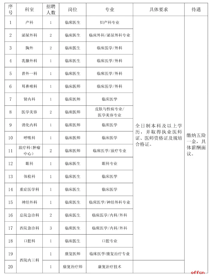 本科起报，五险一金，邯钢医院发布公告