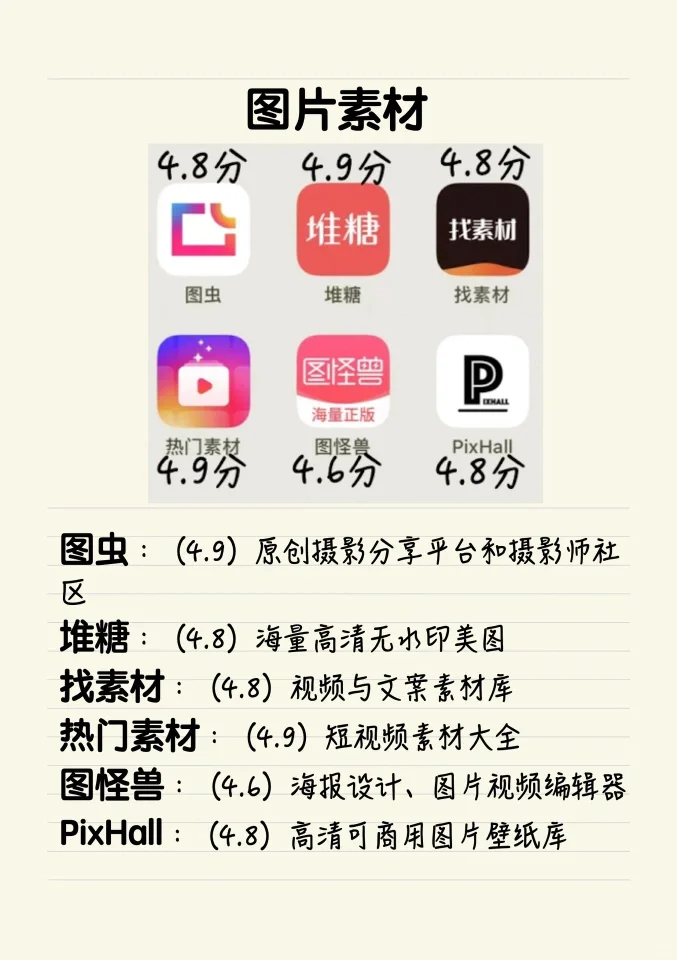 48个自媒体人必备app